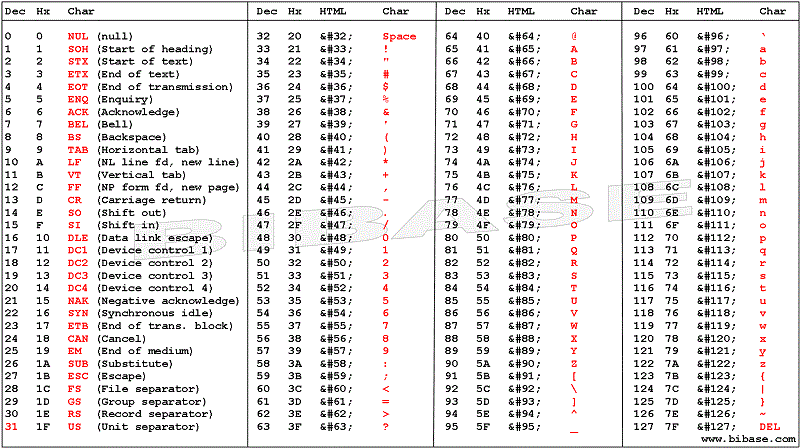 ASCII TABLE ascii character codes decimal hex chart conversion